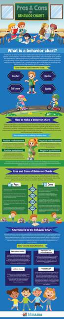 pros and cons of behavior charts infographic