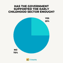 government support for early childhood education during covid-19