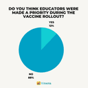 early childhood educator priority during covid-19 vaccine rollout