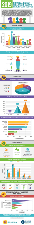 2019 child care benchmark survey infographic